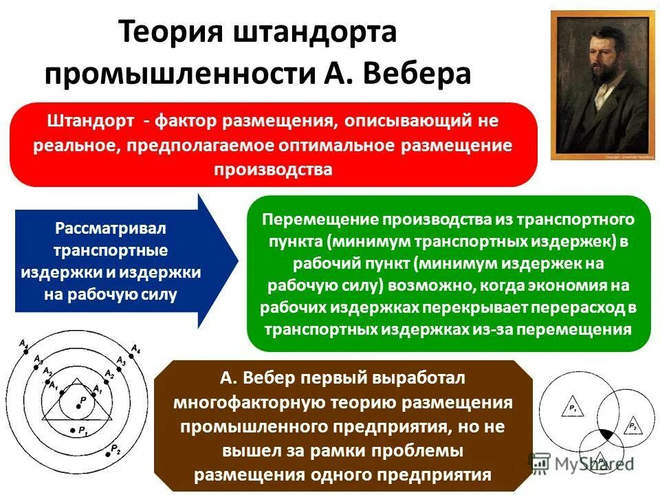 7. Вебера кратко. Первые предприятия размещения. Первые предприятия размещения. Организация рабочих мест в мясо-рыбном цехе.