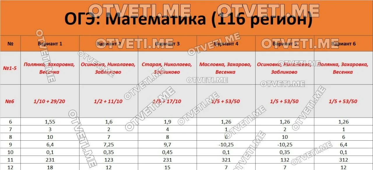 Пересдача ОГЭ по математике 2023. VIP ответы ОГЭ. Ответы ОГЭ.