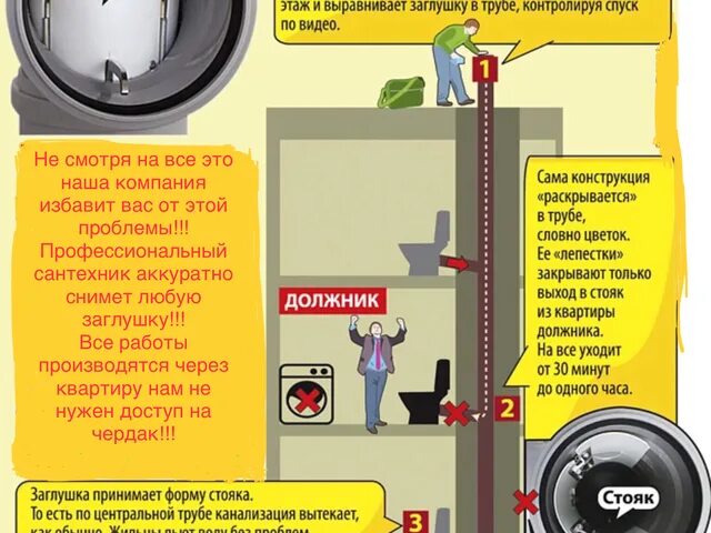 Заглушка на канализационную трубу за неуплату. Заглушка канализации для неплательщиков. Канализационные заглушки для должников. Блокировка канализации должникам. Заглушка должнику