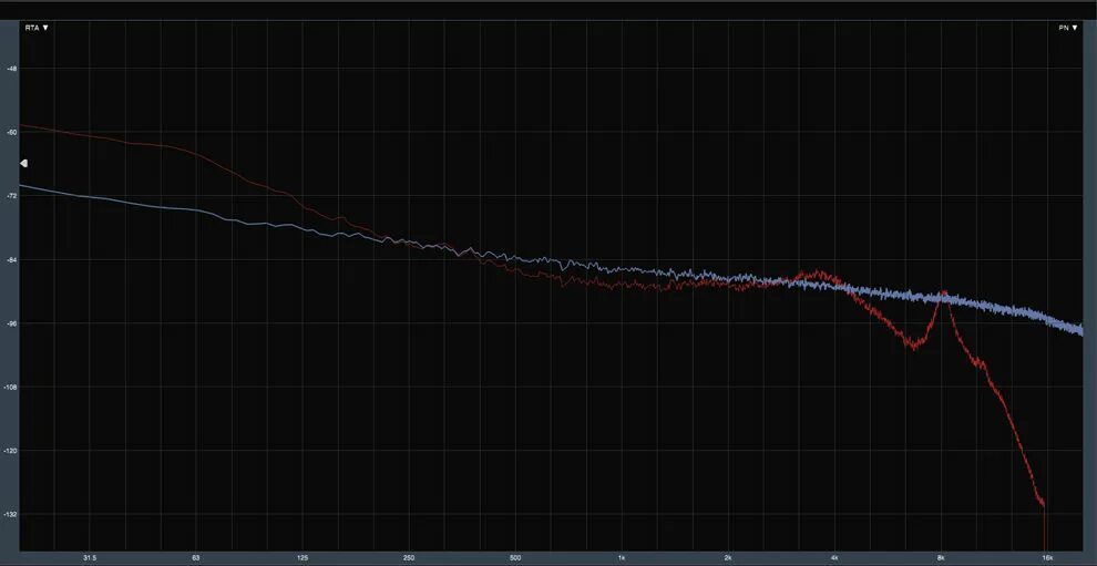 Pictogram frequency statistics. Beyerdynamic dt 990 pro frequency response. Akg k712 pro ачх. Ачх airpods pro 2. Maple x3.