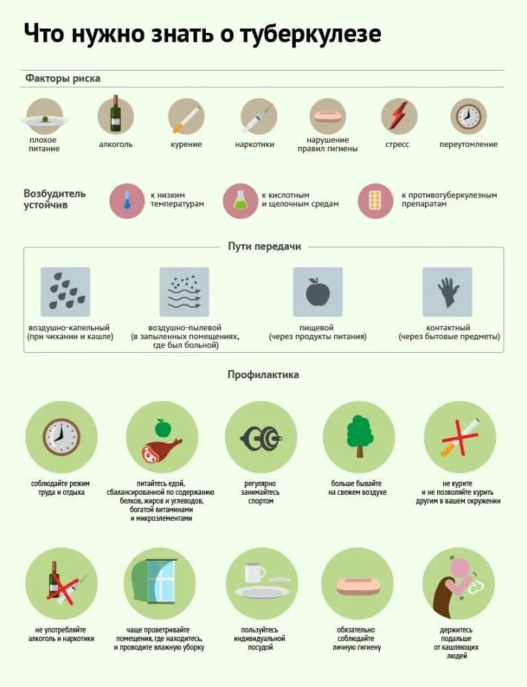 Расписание огэ 2022. Памятка о коронавирусе. 3 что нужно знать о. Инфографика по путешествиям. Памятка по паллиативной помощи.