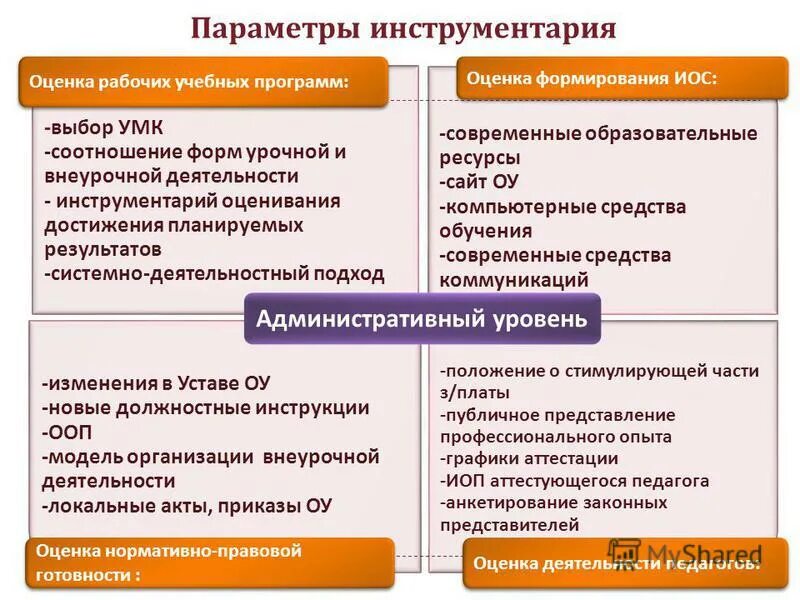 Инструменты для оценивания результатов проекта. Выбор инструментов оценки. Инструменты системы оценивания. Инструменты оценки персонала. Выбор инструментов оценки.