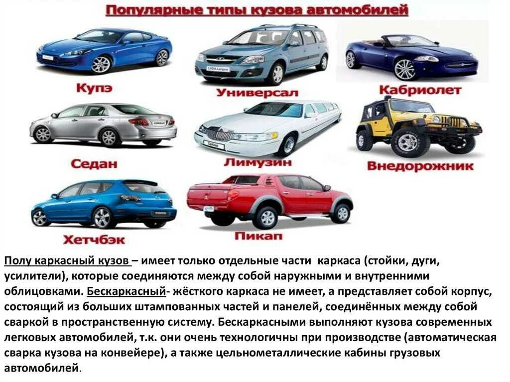 Какой тип кузова. Типы легковых машин. виды кузовов автомобилей. типы кузовов машин. типы кузова легковых авто.