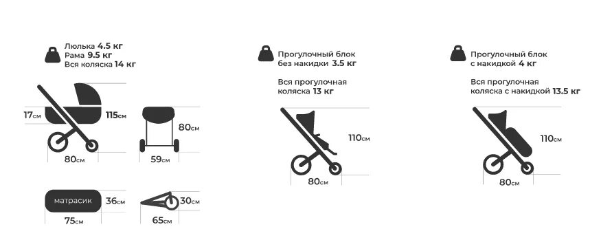 Правила на люльку. Габариты коляски детской 3 в 1. Коляска Верди ширина шасси. Коляска Верди ширина базы. Коляска с одним колесом спереди 3 в 1.