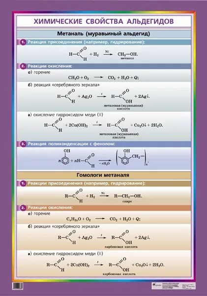 Фенол метаналь реакция