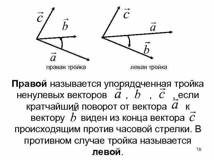 Вектор 3 часть