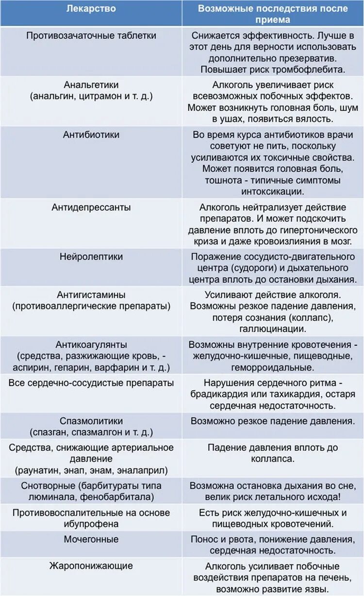 Почему нельзя пить при приеме антибиотиков. Какие лекарства не сочетаются с алкоголем. Лекарственные препараты несовместимые с алкоголем. Препараты от давления. Препараты не сочетающиеся с алкоголем.