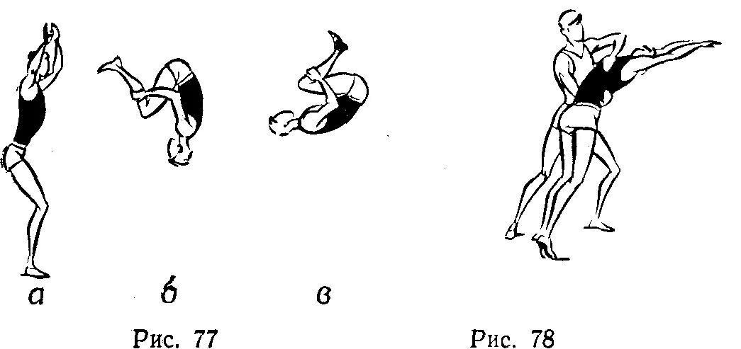 Сальто. Заднее сальто вперед. Сальто назад. Сальто рисунок. Как делать сальто вперед