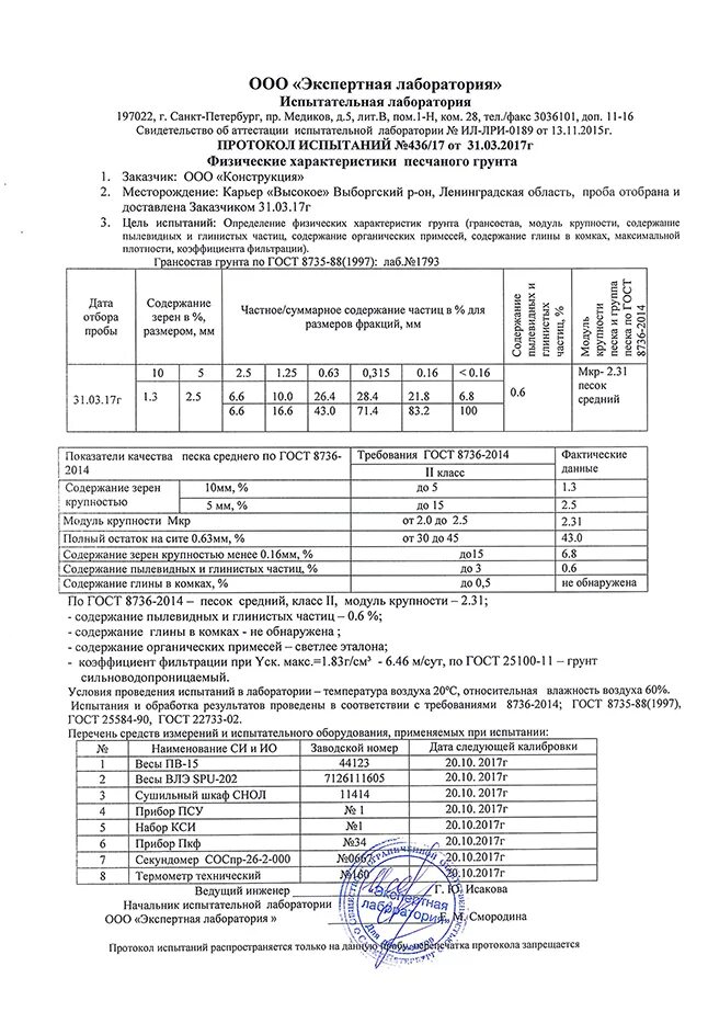 Коэффициент фильтрации песчаного. Протокол испытания грунта песка. Протокол испытания песка средней крупности. Протокол лабораторного испытания уплотнения грунта. Протокол испытаний коэффициента фильтрации песка.