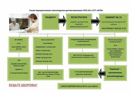 Порядок прохождения документа в организации