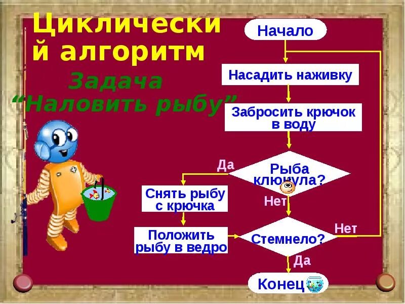 Пример циклического алгоритма из литературного. Циклический алгоритм примеры Информатика. Циклический алгоритм в повседневной жизни. Алгоритм из реальной жизни. Циклический алгоритм из литературного произведения.