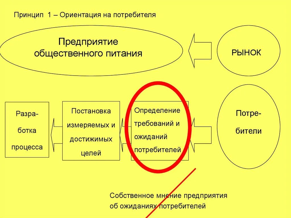 Современная концепция качества. Современный подход к управлению качеством. Современные подходы к управлению. Концепция TQM. Система всеобщего управления качеством TQM.