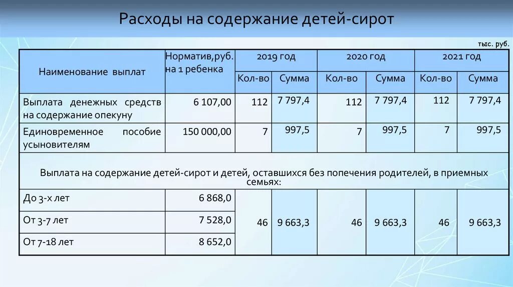 Сколько платил содержание