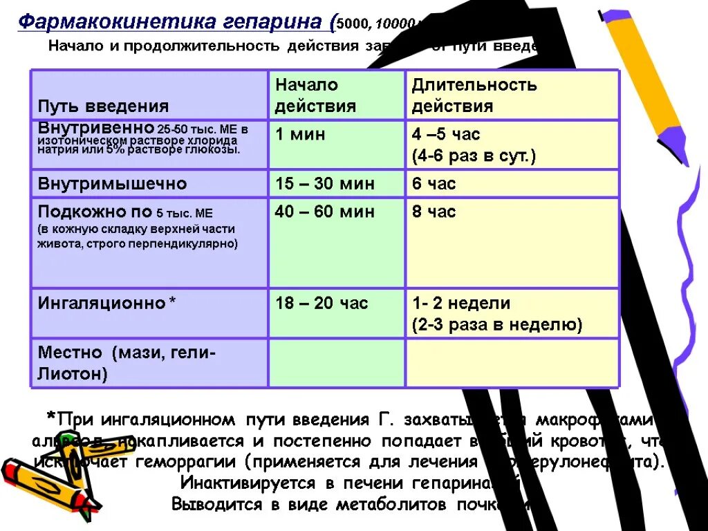 Гепарин 5000ме/мл. Гепарин способ введения. Гепарин Длительность действия. Особенности выдения непарина.