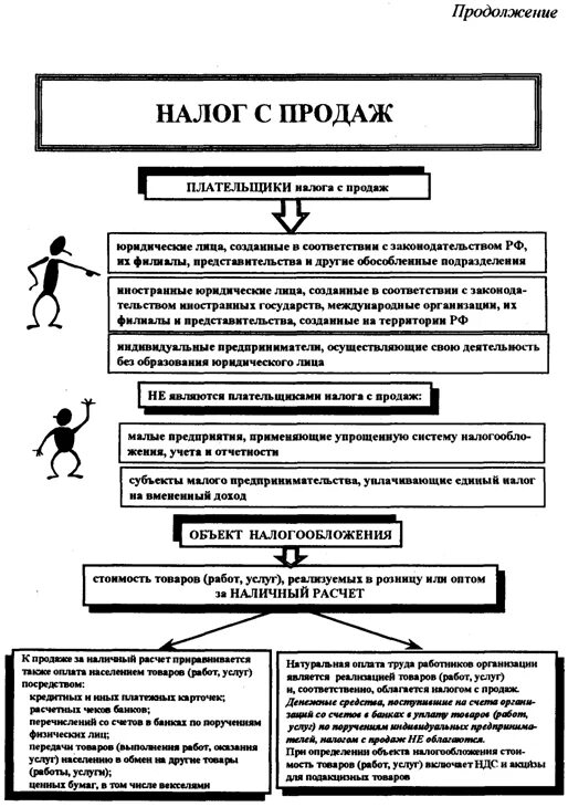 Налог с продаж организации. Налог с продаж. Налог с продаж это какой налог. Налог с продаж пример. Налог на продажу товаров и услуг.