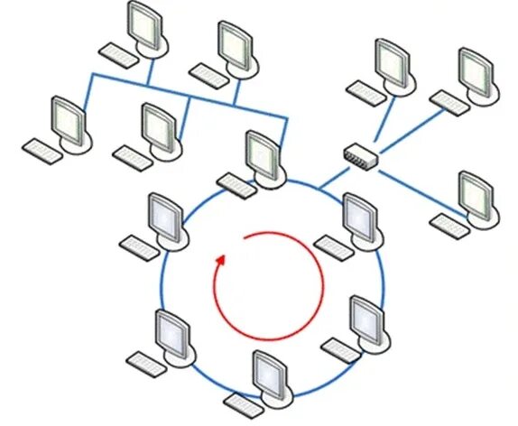 Смешанная топология сети. Гибридная топология локальной сети. Гибридная топология ЛВС. Смешанная топология (англ. Hybrid topology).