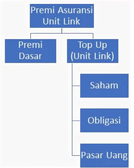Unit linked