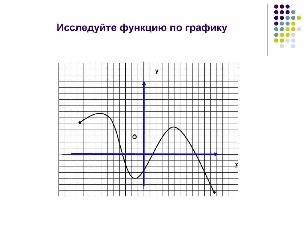 Функция 1 читать. График функции для исследования 9 класс. Исследование свойств функции. Исследование функции по графику. Что такое к в графике функций.