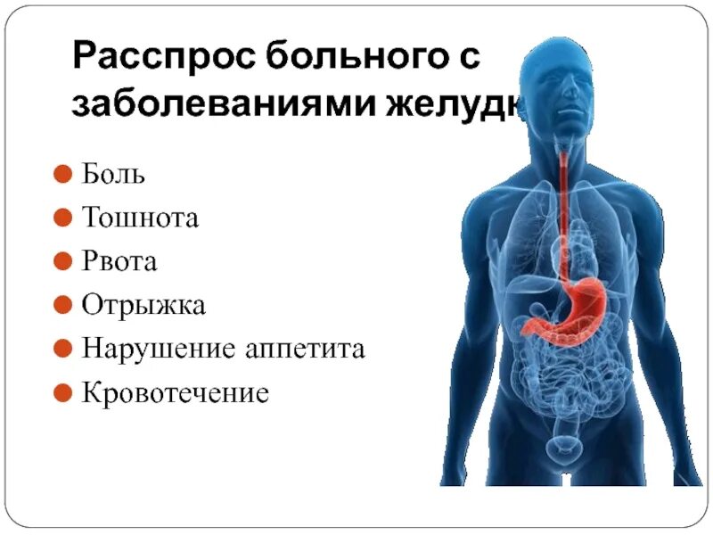 Боли в области желудка после приема