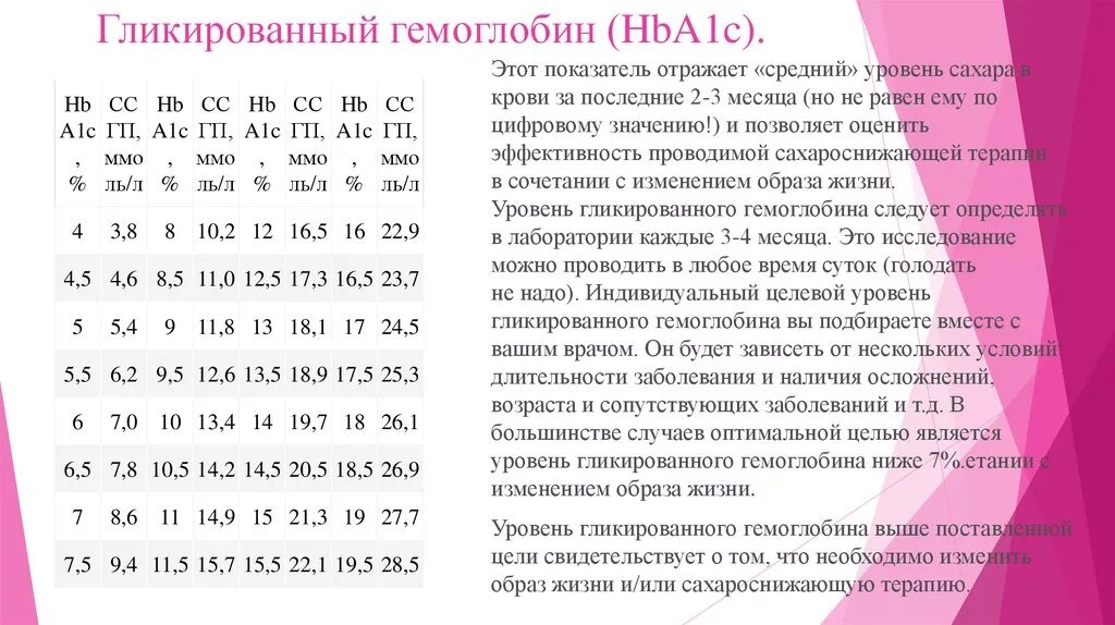 Гликированный гемоглобин норма у мужчин 50 лет. Hba1c.IFCC гликозилированный гемоглобин hba1c IFCC норма. Hba1c гликированный HB 4.9 У мужчин. Hba1c гликированный HB норма. Гликированный гемоглобин hba1c норма.