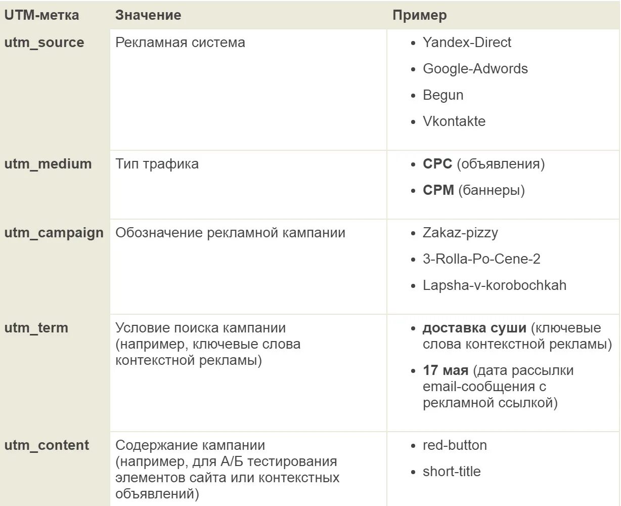 Utm https. УТМ метка. Utm метки. Utm метка пример. Что такое метки примеры.