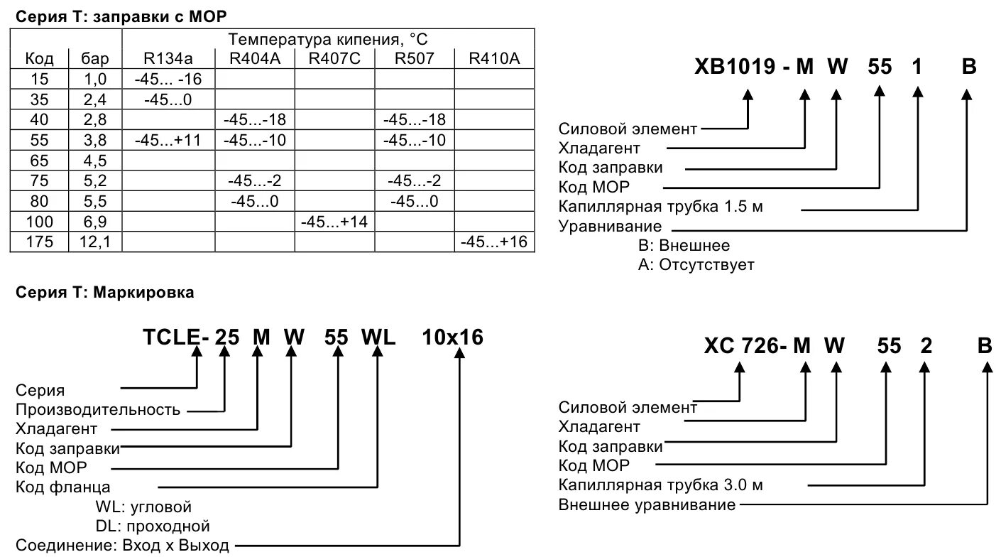 Mcc 5541. Бест ойл штрих код. Газпромнефть mcc 5541. Коды азс. Заправки с магазином подсолнух.