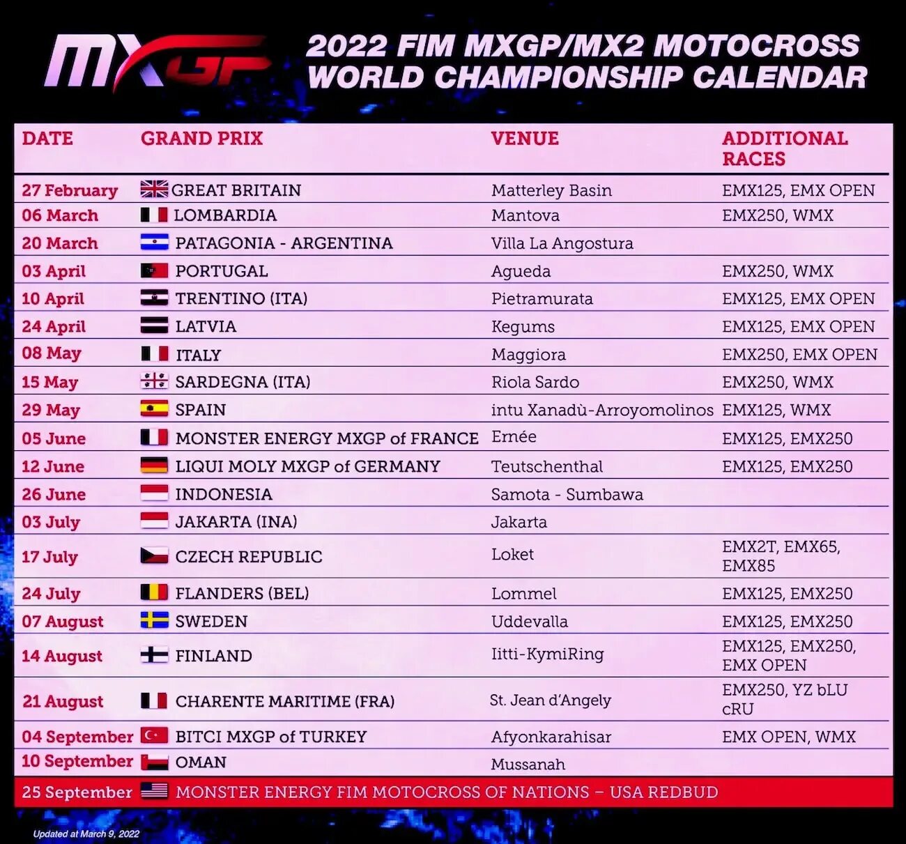 MXGP 2022. ЧМ по мотокроссу 2022 календарь. Афиша гонок. Чемпионат MXGP. Календарь 2024 игр трактор