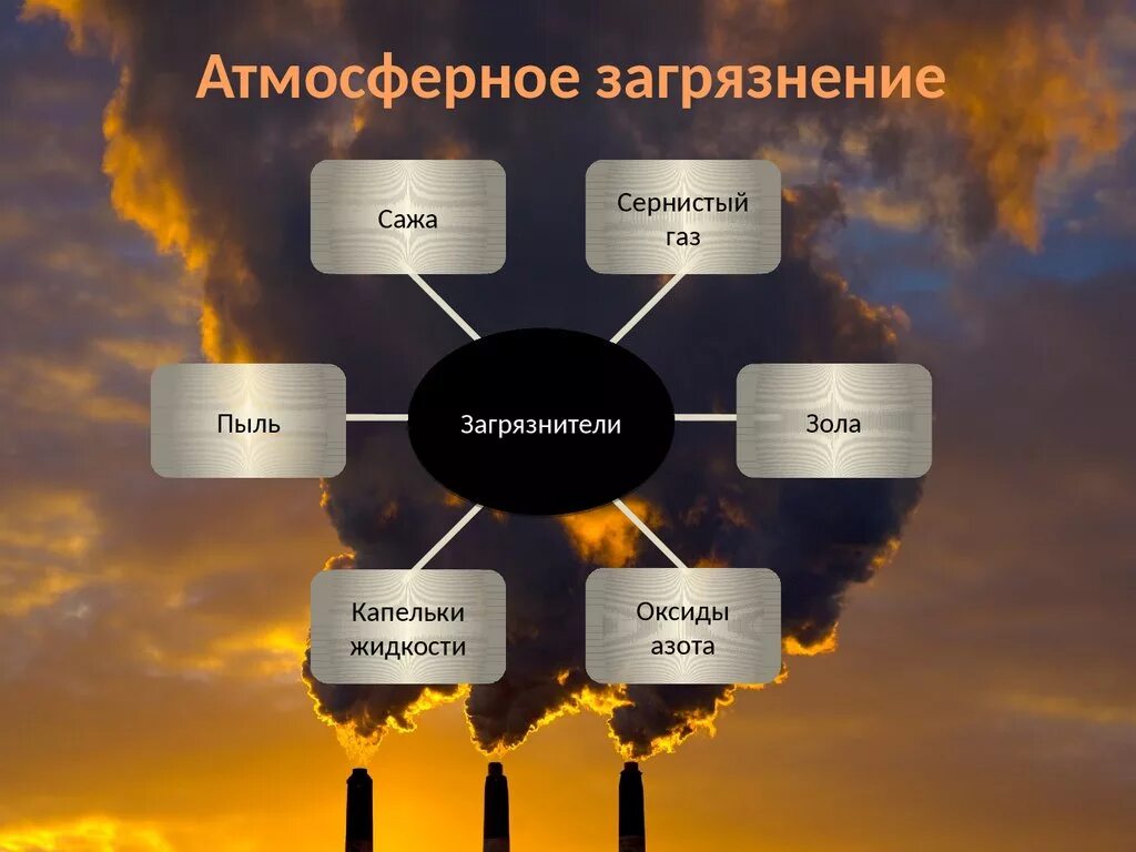 Загрязнение атмосферы пути решения проблемы. Пути решения загрязнения атмосферы. Пути решения проблемы загрязнения атмосферы. Путь решения загрязнения атмоч. Решение проблемы загрязнения воздуха.