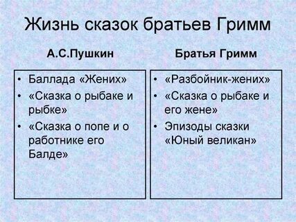 Братья характеристика героев