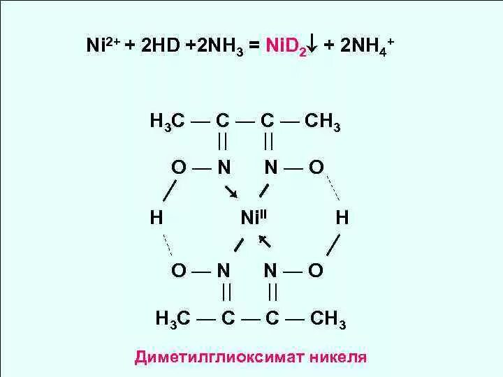 Реакция бис