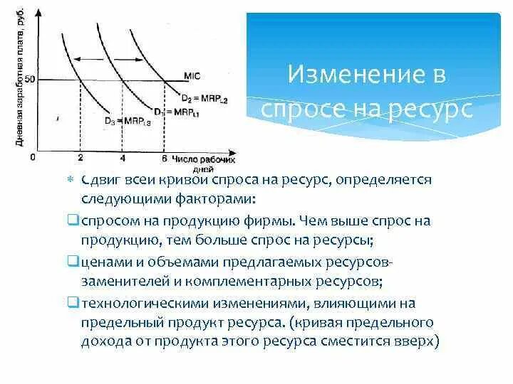 Изменение спроса. Кривая спроса на ресурсы. Изменение уровня спроса предприятия на ресурсы.. Спрос фирмы на ресурс. Изменение спроса на ресурсы