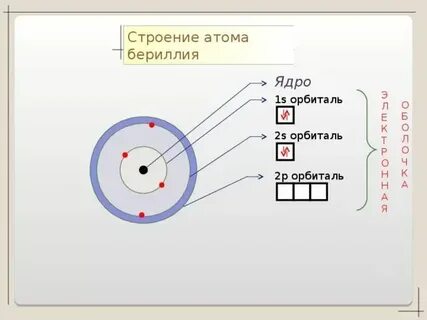 Электроны лития по уровням