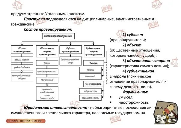 Виды юридической ответственности ЕГЭ Обществознание. Юридическая ответственность ЕГЭ Обществознание. Виды ответственности ЕГЭ Обществознание. Юридическая ответственность ЕГЭ таблица. Ответственность огэ обществознание