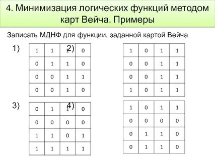 Метод минимизации карт