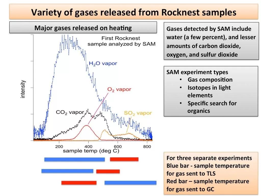 Gas in gas hydrate 160 vol. Gas release. A. S. A.