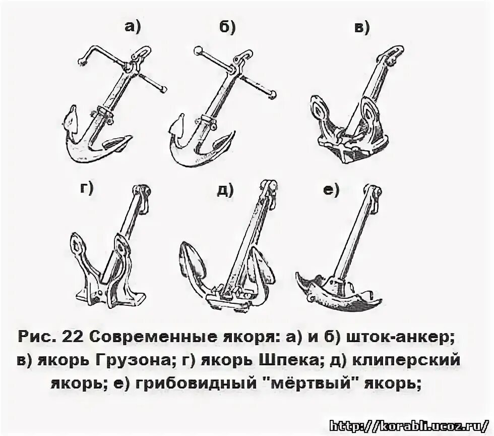 Какие бывают якоря