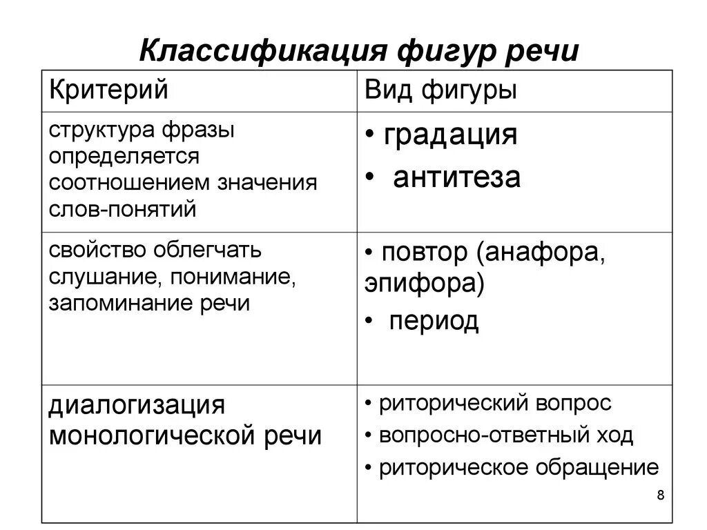 Классификация фигур