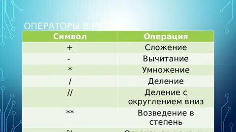 При операции умножение сложение и деление