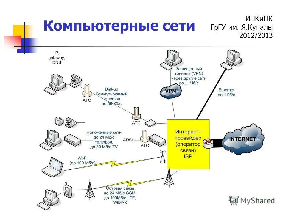 Что со связью интернета. Интернет телефон. Городская телефонная сеть из чего состоит схема. Что со связью интернета. Схема сети ip телефонии.