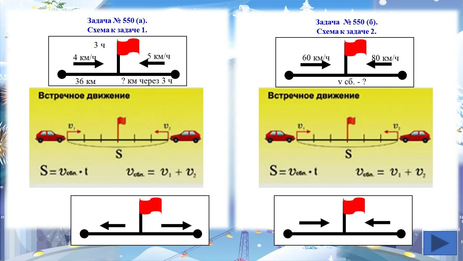 Задачи на скорость формулы