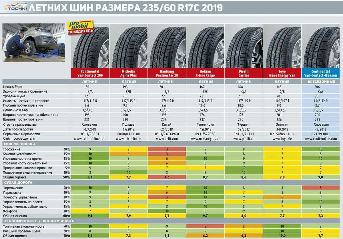 Высота шины r17. Тест шин 235/55 r17. Шины 225/60 r17 лето обозначения. Шины таблица типоразмеров r16. Таблица маркировки летней резины r15.