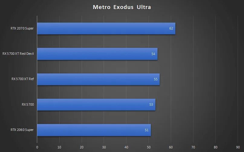 3050 ti vs 3060. Видеокарта gtx nvidia 1650 ti. Сравнение видеокарт 1650 и 1650 ti. Rx 560 4gb benchmark. Gtx 1650 vs gtx 2050.