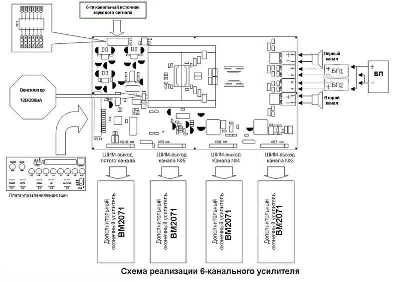 2х канальный усилитель мощности схема. Схема подключения 2х канального усилителя. Схема соединения 4 канального усилителя. Схема подключения 4х канального автомобильного усилителя.