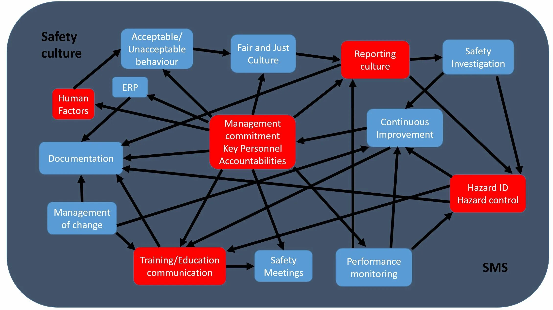 Culture adjusta pod. Just culture. Risky behavior. «towards fair and efficient pricing in transport» – «зеленую книгу». Just culture.