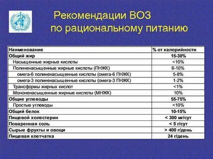 Воз рекомендует