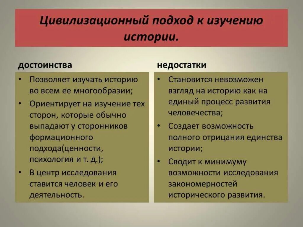 Основные к изучению общества. Подходы к изучению истории. Цивилизационный подход к изучению истории. Формационный и цивилизационный подходы к изучению истории. Формационный подход к изучению истории.