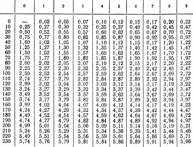 100 мг л. 100 мг л. Набор реагентов hach lange 2035601. 100 мг л. 100 мг л.