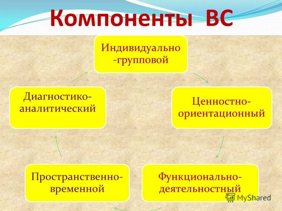 Аналитические компоненты