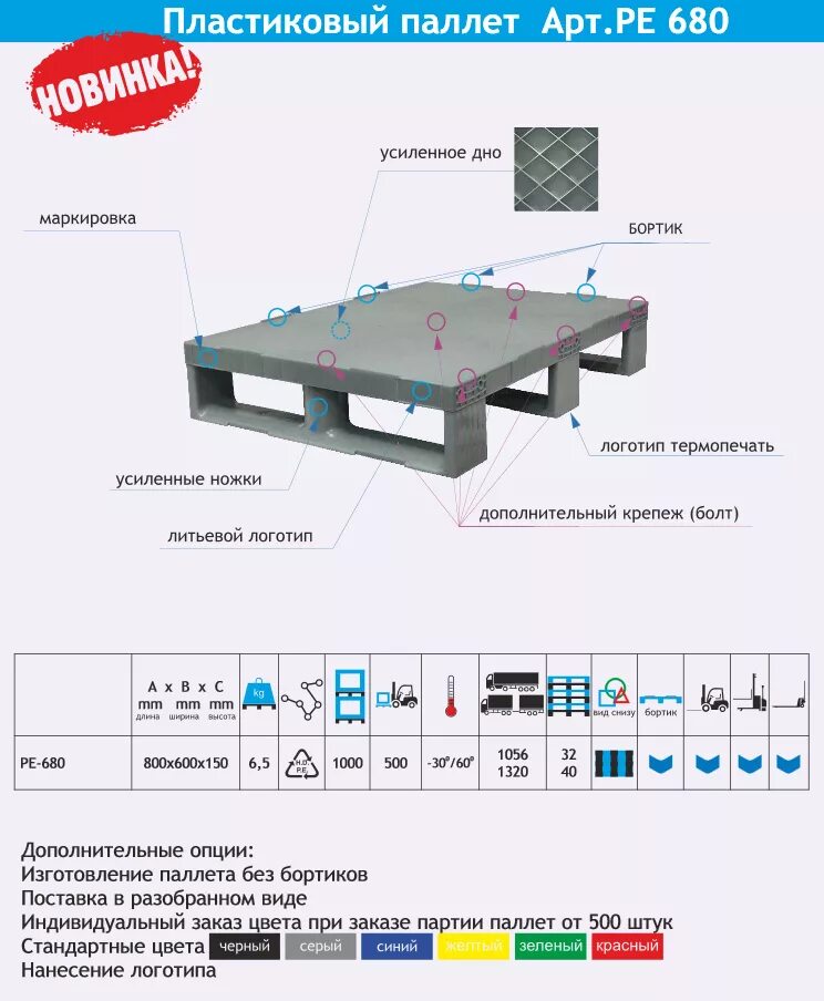 Инструкция паллет. Маркировка поддонов. Маркировка европаллет. Размер пластикового поддона. ГОСТ на пластиковые поддоны.