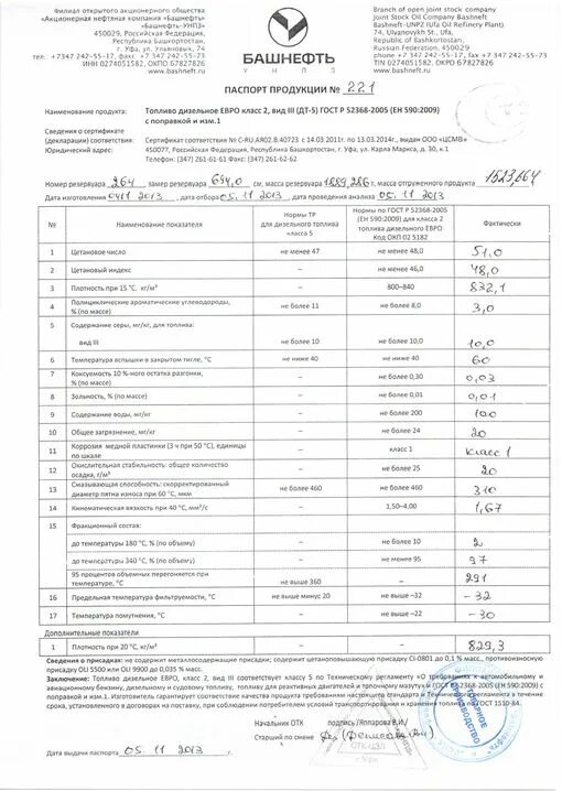 Документы нефти и газа